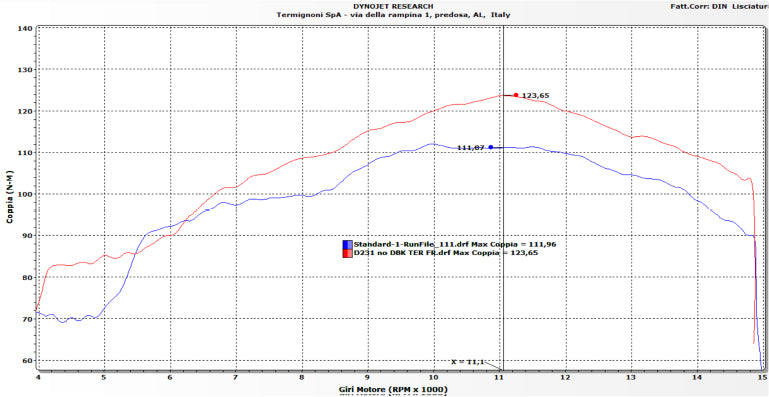 Sistema de escape completo de acero inoxidable Termignoni para Ducati Panigale V4/S (25-26) D23109400ITC 