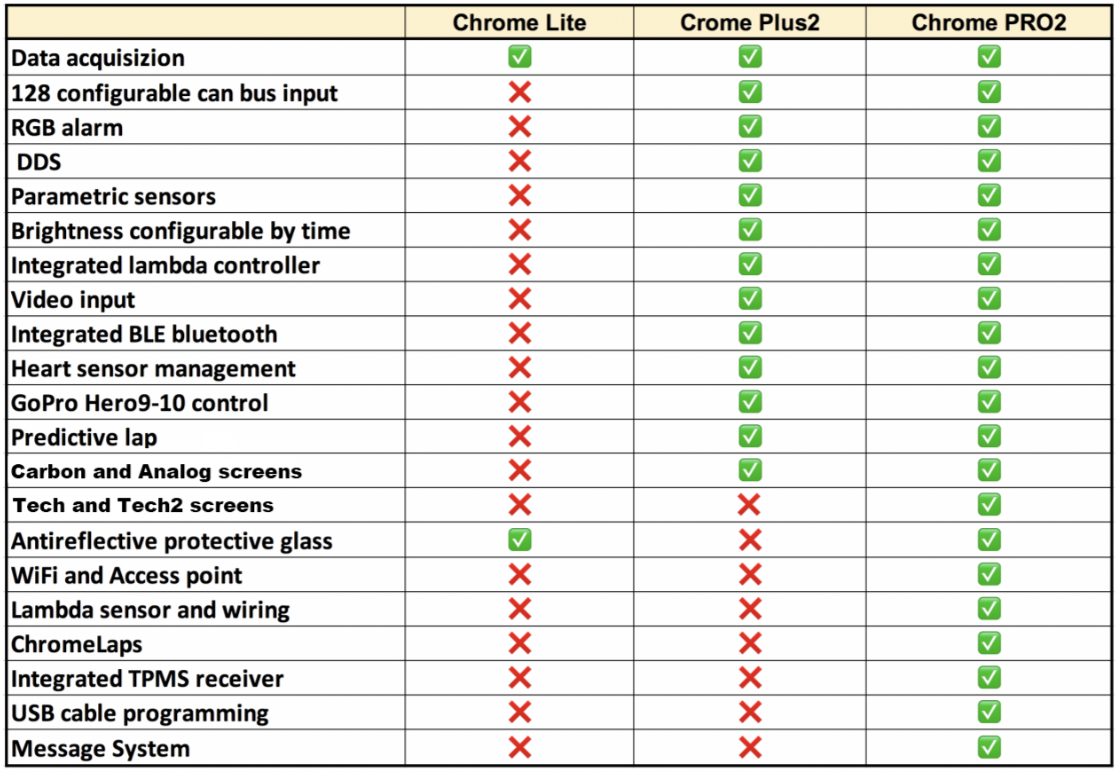Tablero I2M Chrome Pro 2 Ducati Panigale V4/S (18-24) 
