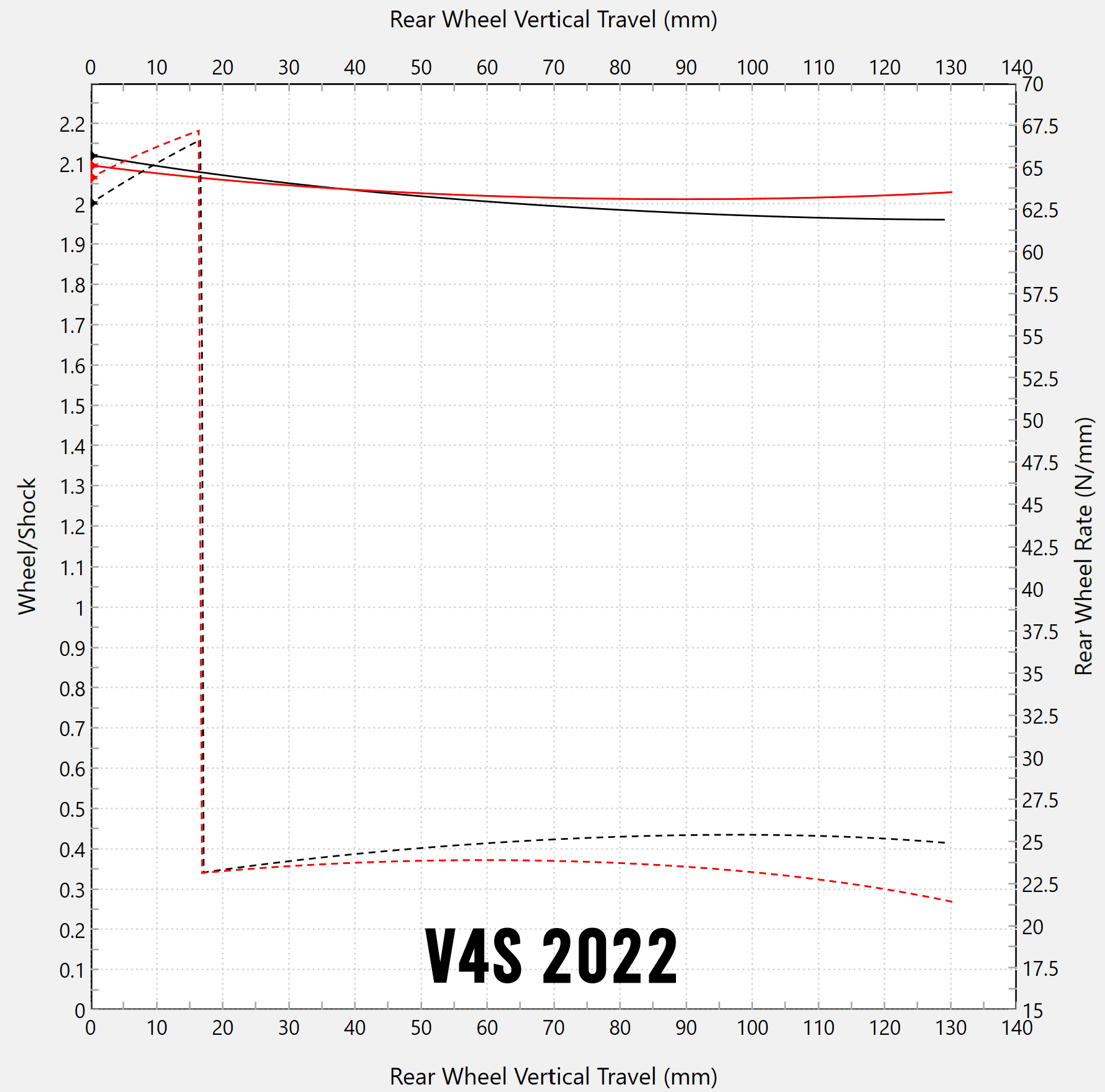 Desviación lineal Forsaken Motorsport Ducati Panigale V4/S (18-24) 