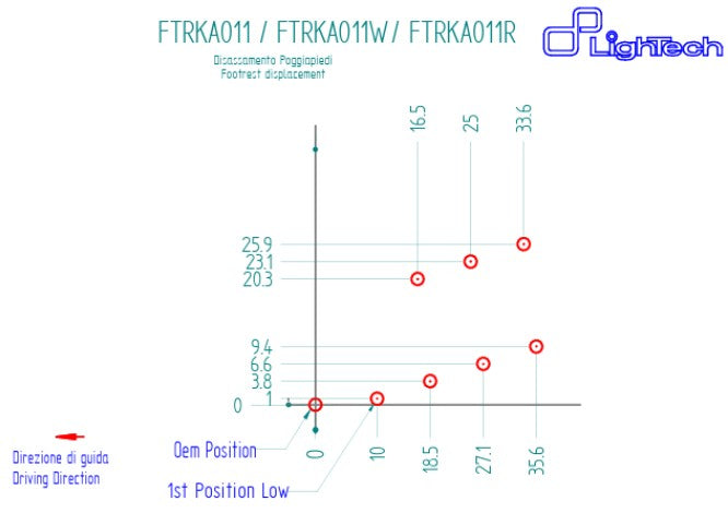 Sistema de frenos R LighTech Kawasaki ZX-10 R/RR (21-25) FTRKA011R 