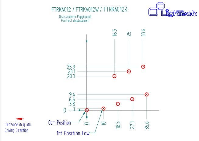 Sistema de frenos R LighTech con cambio inverso Kawasaki ZX-10 R/RR (21-25) FTRKA012R 