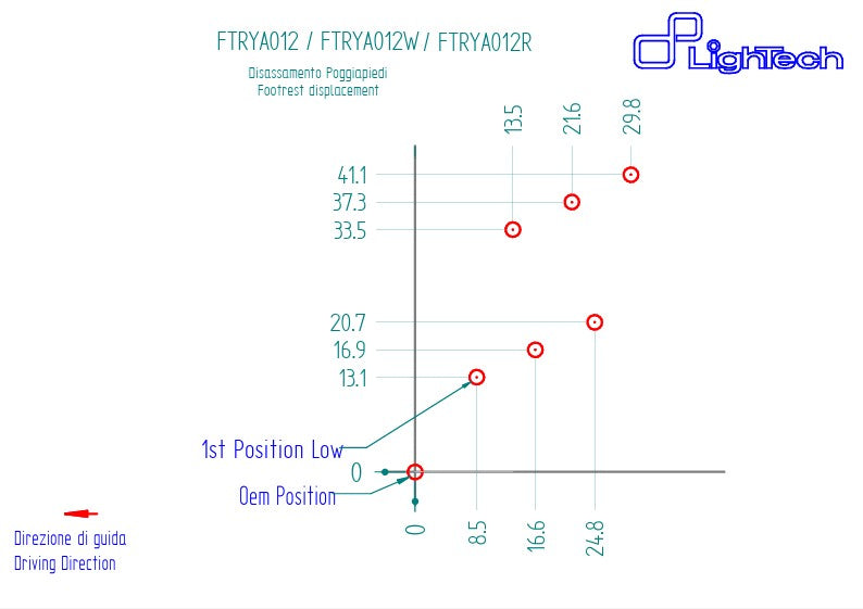 Sistema de frenos R LighTech Yamaha YZF-R6 RJ27 (17-25) FTRYA012R 