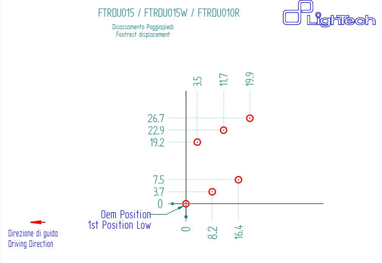 Sistema de frenos R LighTech Ducati Panigale 959 (16-19) FTRDU015R 
