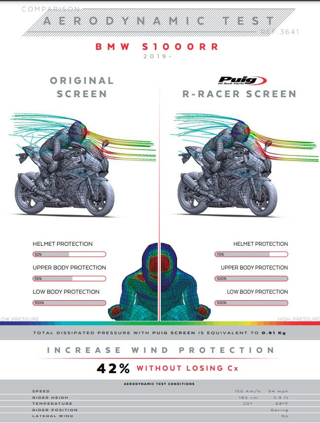 Puig R-Racer Parabrisas BMW S1000RR K67 (19-25) 3641 