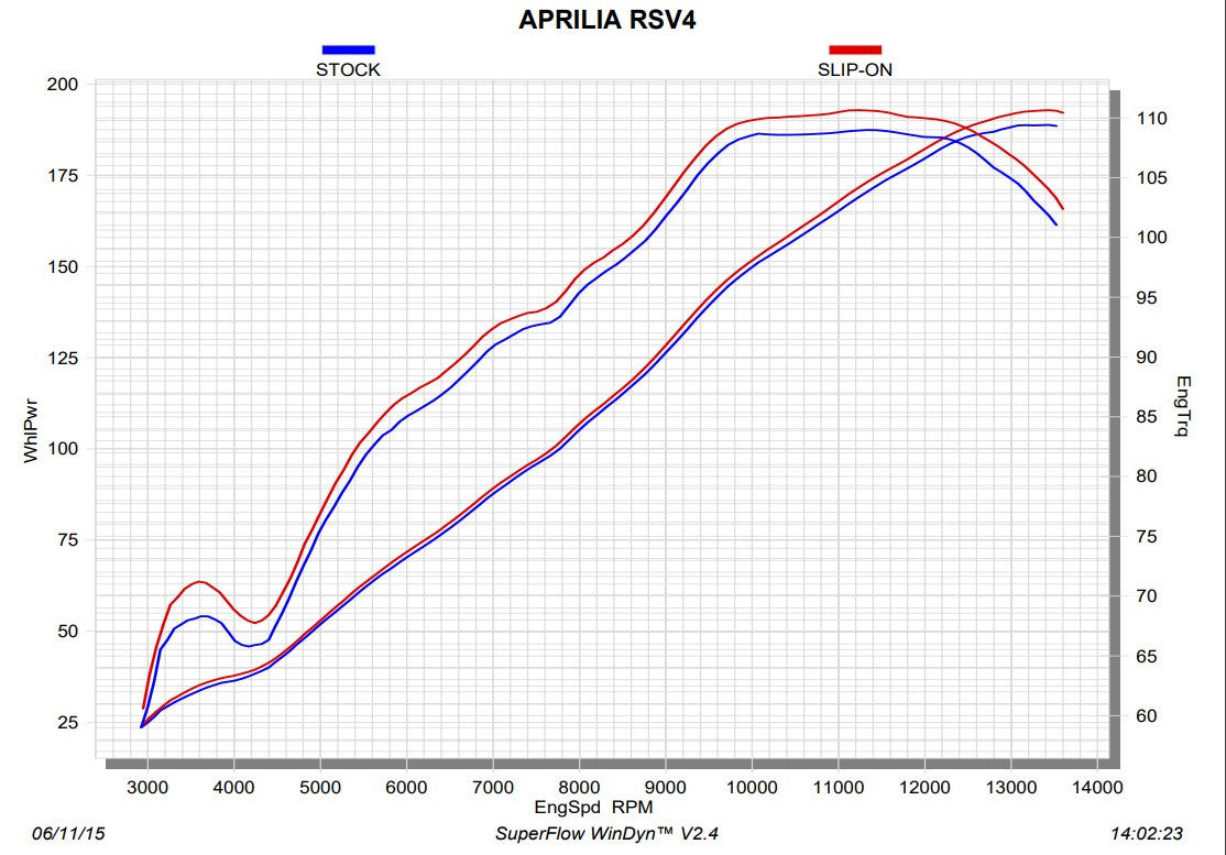 Akrapovic Slip-On Line (Carbono) Aprilia RSV4/1100 Factory/RF/RR (17-20) S-A10SO9-RC 