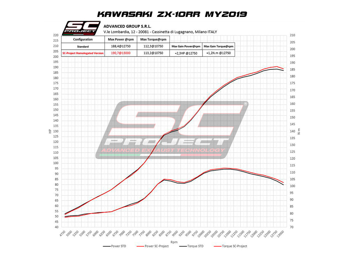 SC-Project Slip-On SC1-R Kawasaki ZX-10 R/RR (16-20) K22A-T90 