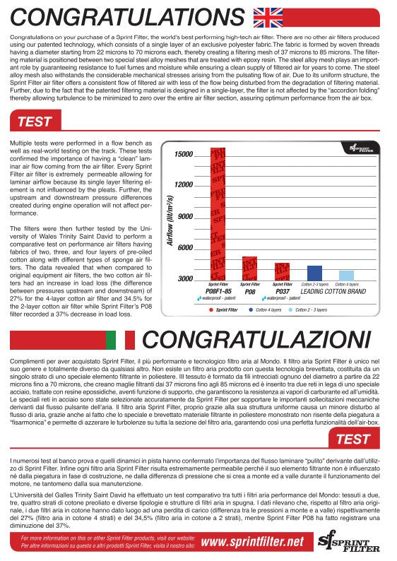 Filtro de aire Sprint R127S-WP-SBK Ducati Panigale V2 955 (20-24) 