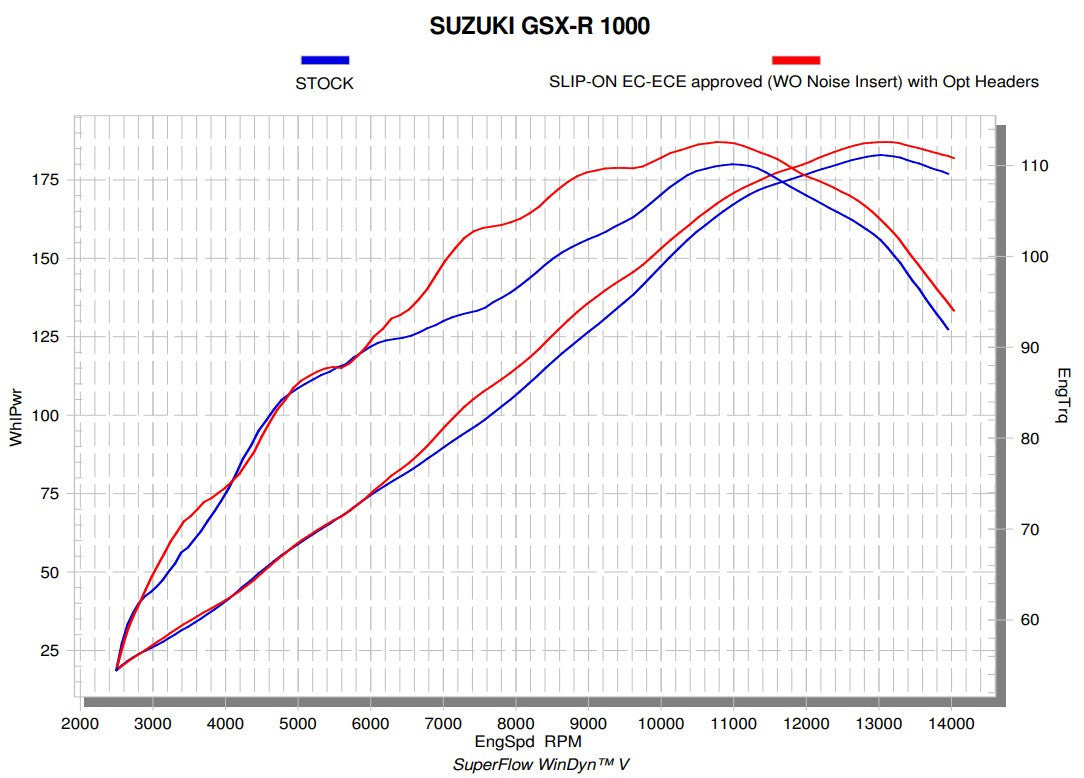 Akrapovic Colector (Acero Inoxidable) Suzuki GSX-R 1000 (17-23) E-S10R6 