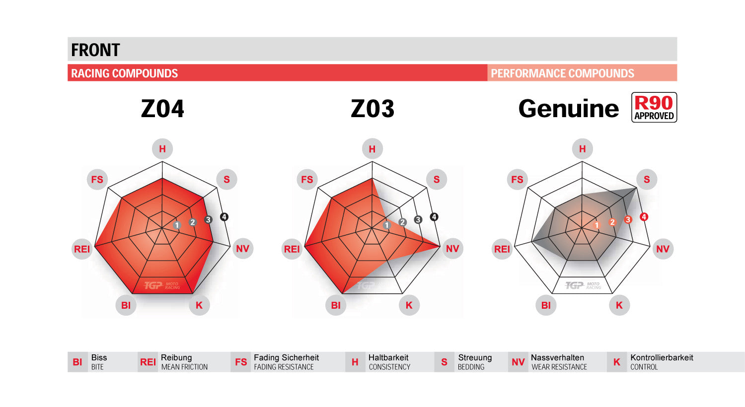 Brembo Z04 Racing-Pastillas de freno Yamaha YZF-R6 (03-25) 107A48653 