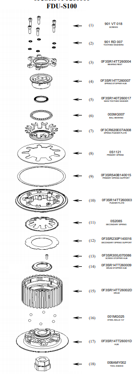 STM Embrague Anti-Salto Ducati Panigale V4/S (18-26) FDU-S100 