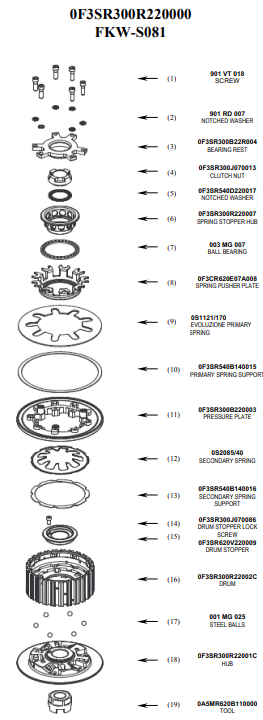 STM embrague anti-rebote Kawasaki ZX-10 R/RR (04-25) FKW-S081 