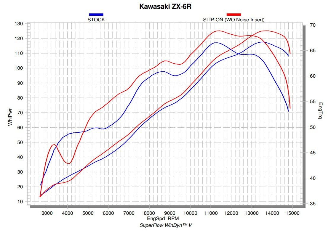 Akrapovic Slip-On Line (Carbono) Kawasaki ZX-6R/RR/636 (09-25) S-K6SO7-ZC 