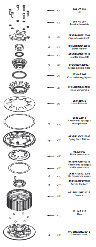 STM Embrague Antihopping Aprilia RSV4/1100 Factory/R/RR/RF (09-25) FAP-S040 