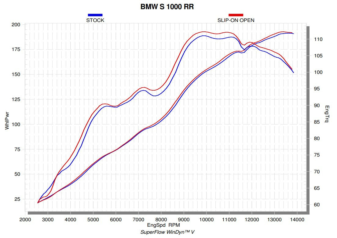 Akrapovic Slip-On Line (Titanio) BMW S1000RR K46 (17-18) S-B10SO8-CUBT 